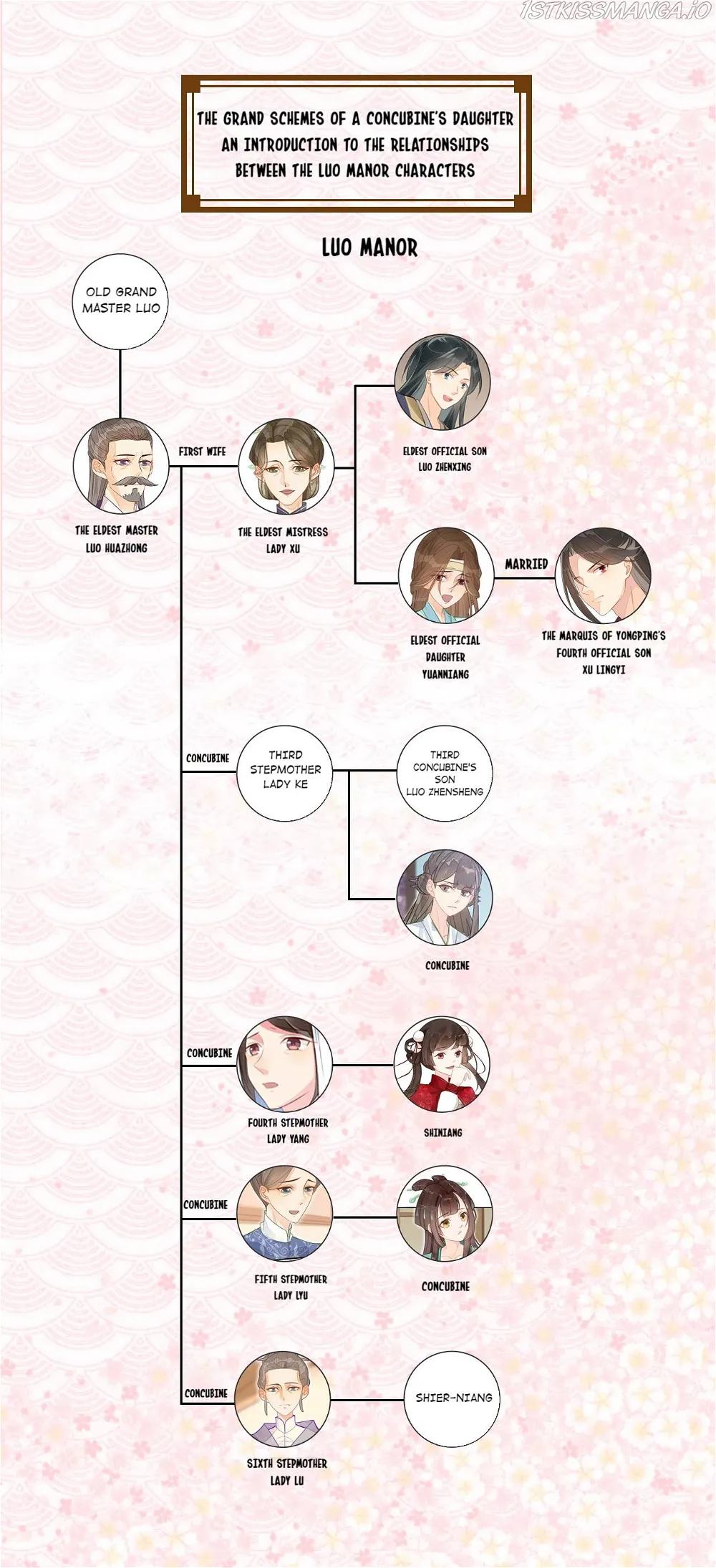 A Concubine’s Daughter and Her Tactics chapter 12